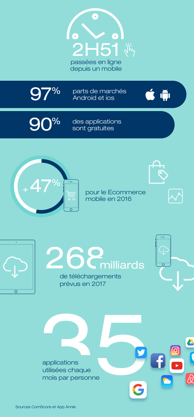 Agence Studiobis - Application mobile sur mesure